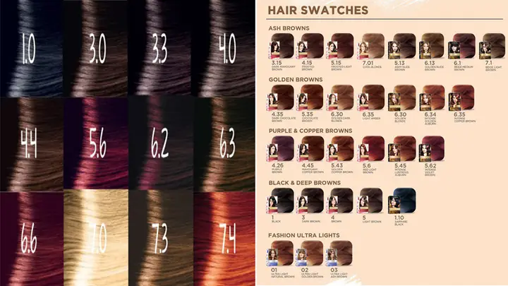 Khám Phá Bảng Màu Nhuộm Tóc L'oréal Đẹp Nhất: Chọn Màu Chuẩn Xu Hướng Cho Mọi Tông Da