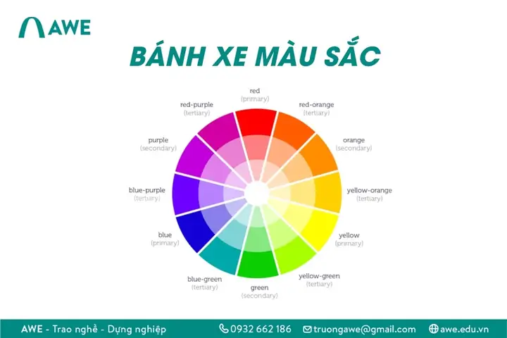 Hướng Dẫn Chi Tiết Về Bánh Xe Màu Sắc Trong Nhuộm Tóc: Bí Quyết Phối Màu Chuẩn Chuyên Gia Hướng Dẫn Chi Tiết Về Bánh Xe Màu Sắc Trong Nhuộm Tóc: Bí Quyết Phối Màu Chuẩn Chuyên Gia