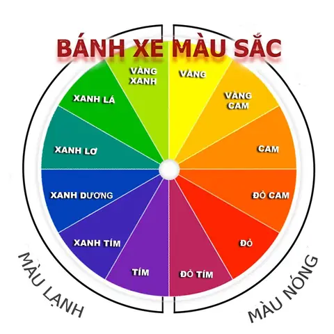 Hướng Dẫn Chi Tiết Về Bánh Xe Màu Sắc Trong Nhuộm Tóc: Bí Quyết Phối Màu Chuẩn Chuyên Gia Hướng Dẫn Chi Tiết Về Bánh Xe Màu Sắc Trong Nhuộm Tóc: Bí Quyết Phối Màu Chuẩn Chuyên Gia