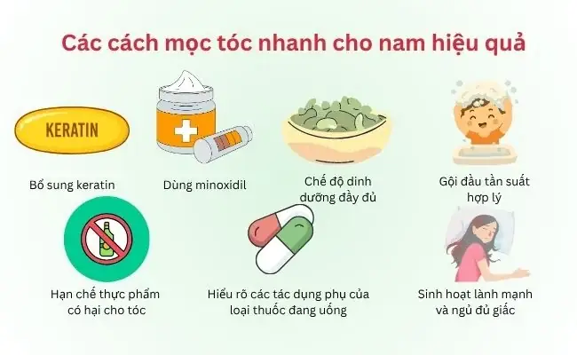 10+ Bí Quyết Kích Thích Tóc Mọc Nhanh Nhất Cho Nam Giới Hiệu Quả 2026 10+ Bí Quyết Kích Thích Tóc Mọc Nhanh Nhất Cho Nam Giới Hiệu Quả 2026