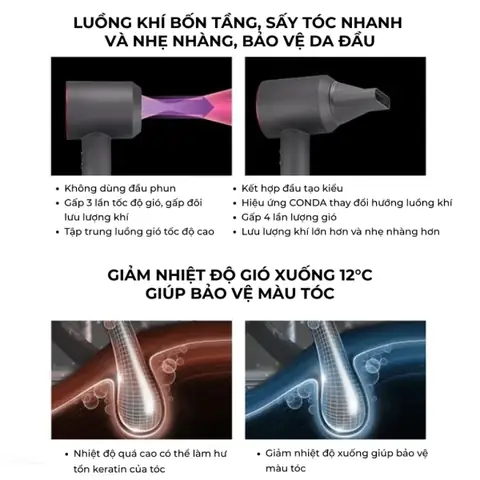 Cách Sử Dụng Máy Sấy Tóc 2 Chiều: Hướng Dẫn Chi Tiết Từ A-z Cách Sử Dụng Máy Sấy Tóc 2 Chiều: Hướng Dẫn Chi Tiết Từ A-z