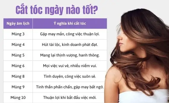 Mùng 2 Có Nên Cắt Tóc Không? Giải Đáp Quan Niệm Dân Gian Và Lời Khuyên Hữu Ích Mùng 2 Có Nên Cắt Tóc Không? Giải Đáp Quan Niệm Dân Gian Và Lời Khuyên Hữu Ích