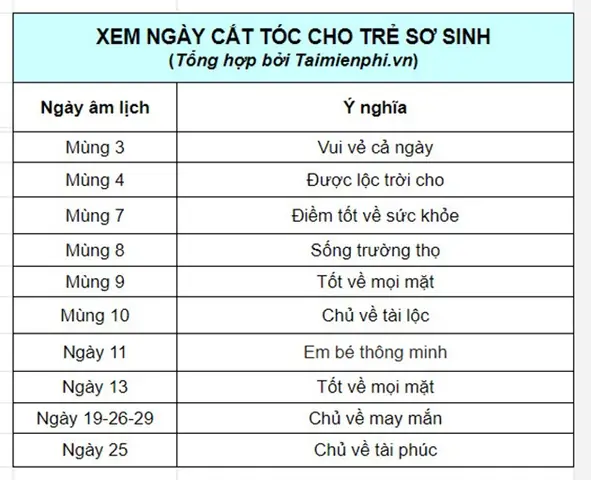 Cắt Tóc Ngày Nào Tốt: Lịch Cắt Tóc Đón Tài Lộc, May Mắn Theo Phong Thủy