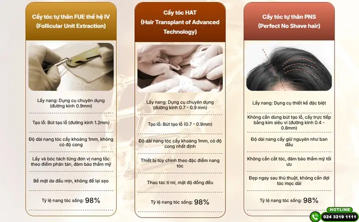 Cấy Tóc Vĩnh Viễn Không? Giải Đáp Từ Chuyên Gia & Bí Quyết Duy Trì Tóc Dài Lâu Cấy Tóc Vĩnh Viễn Không? Giải Đáp Từ Chuyên Gia & Bí Quyết Duy Trì Tóc Dài Lâu