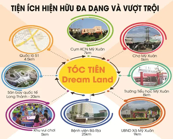 Dự Án Tóc Tiên Dream Land: Thông Tin, Vị Trí & Cơ Hội Đầu Tư Tại Phú Mỹ Dự Án Tóc Tiên Dream Land: Thông Tin, Vị Trí & Cơ Hội Đầu Tư Tại Phú Mỹ
