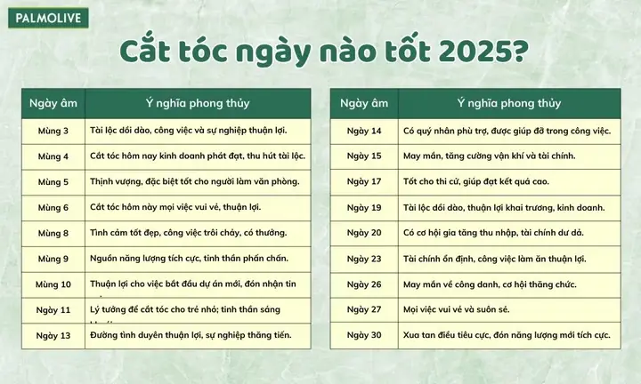 Hôm Nay Có Nên Cắt Tóc Không? Xem Ngày Tốt Xấu, Thu Hút Tài Lộc May Mắn Hôm Nay Có Nên Cắt Tóc Không? Xem Ngày Tốt Xấu, Thu Hút Tài Lộc May Mắn
