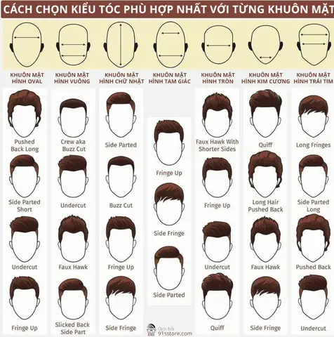 25+ Kiểu Tóc Phù Hợp Mọi Khuôn Mặt: Chọn Ngay Kiểu Tóc Chuẩn Phong Cách