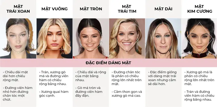 Bí Quyết Chọn Kiểu Tóc Hợp Khuôn Mặt: Hướng Dẫn Chi Tiết Từ Chuyên Gia Seo