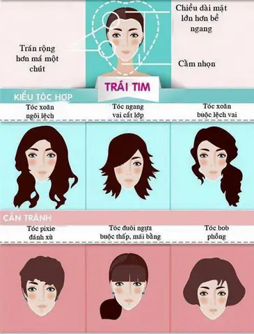 Bí Quyết Chọn Kiểu Tóc Phù Hợp Với Khuôn Mặt & Chất Tóc Chuẩn Chuyên Gia
