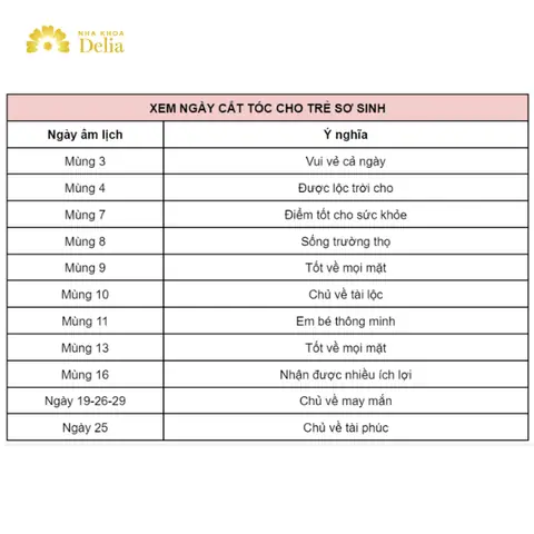 Ngày Tốt Cắt Tóc Cho Bé: Chọn Ngày Mang Lại May Mắn & Vận Khí Tốt