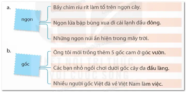 Giải Mã Nghĩa Chuyển Của Từ "tóc": Từ Gốc Đến Biểu Tượng Ngữ Nghĩa Giải Mã Nghĩa Chuyển Của Từ "tóc": Từ Gốc Đến Biểu Tượng Ngữ Nghĩa