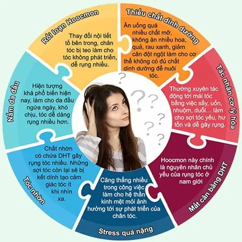 Nguyên Nhân Rụng Tóc Nhiều Ở Nữ Giới: Nhận Biết & Khắc Phục Hiệu Quả